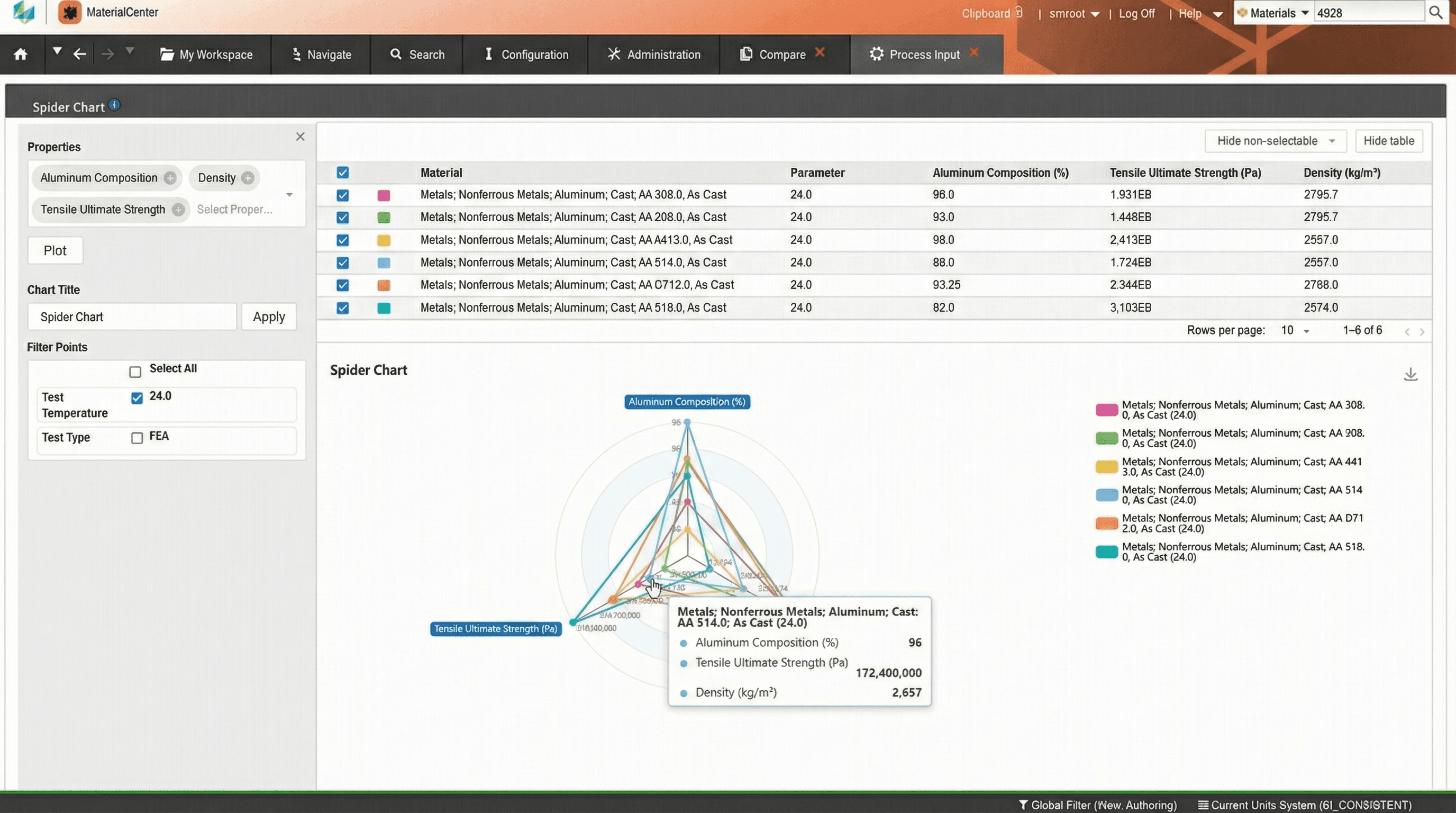 강력한 검색 및 시각화